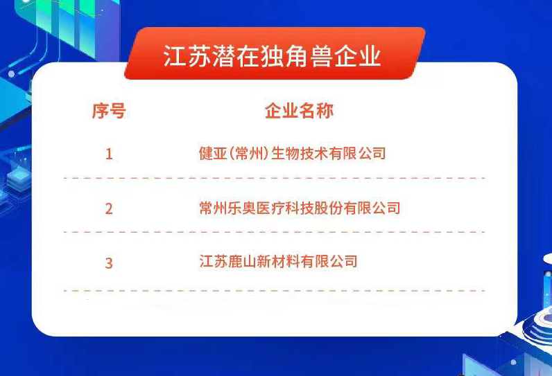 2021.11.25，江蘇鹿山新材料有限公司入圍“江蘇潛在獨(dú)角獸企業(yè)”